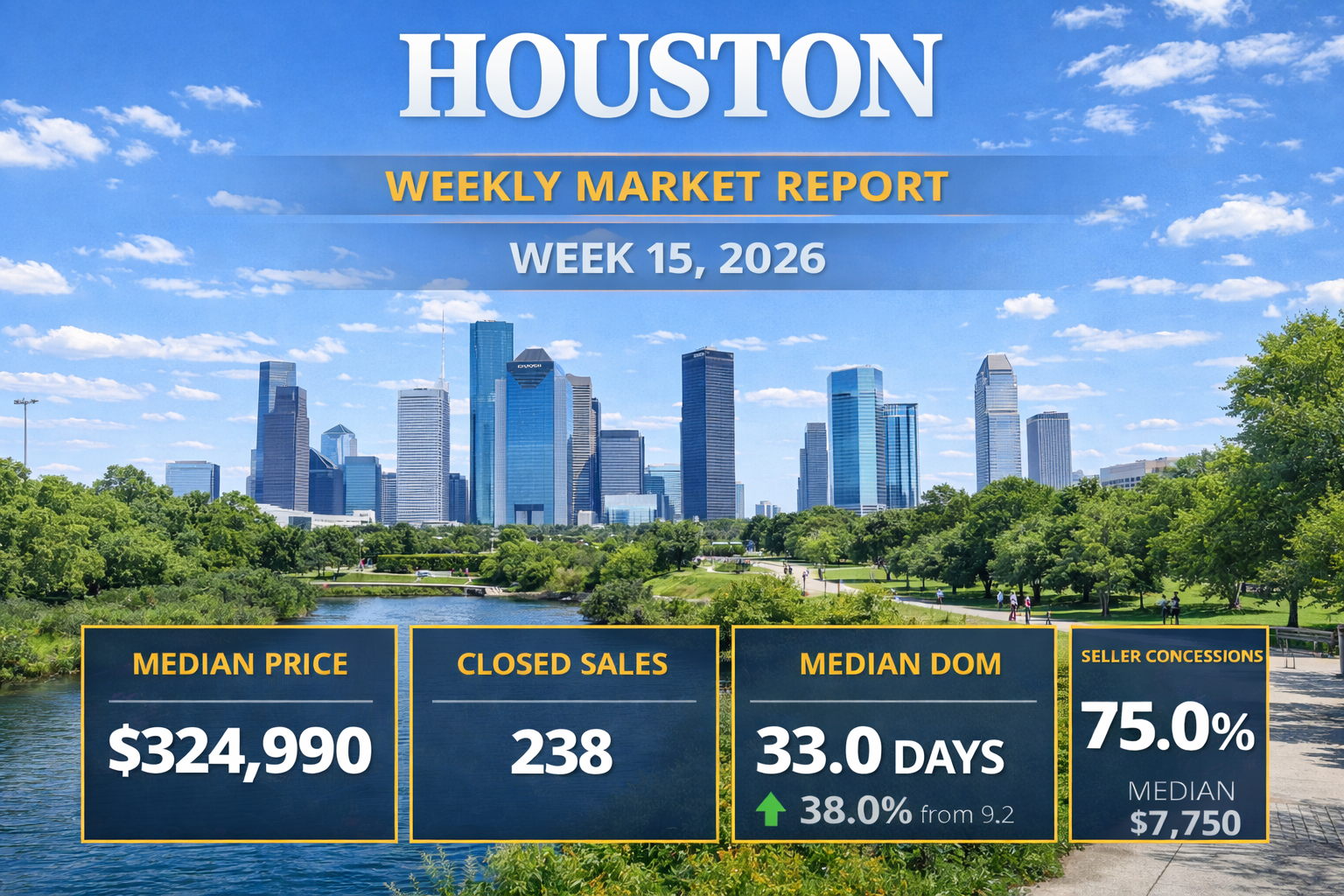 Weekly Housing Market Report – Houston – Week 15 April 6, 2026 – April 12, 2026
