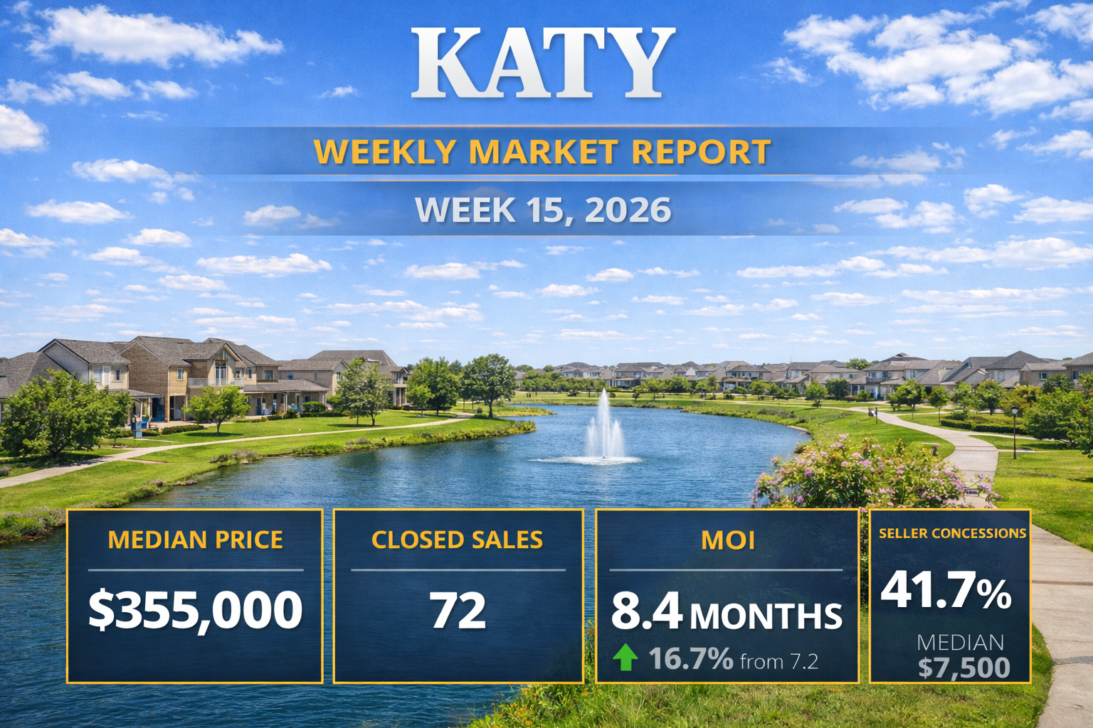 Weekly Housing Market Report – Katy &amp; Fulshear – Week 15 April 6, 2026 – April 12, 2026