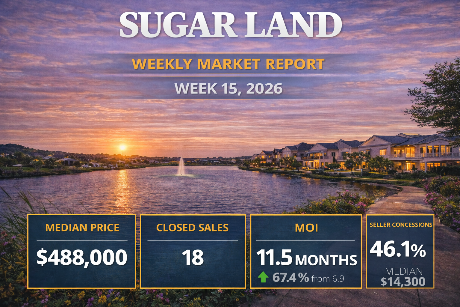 Weekly Housing Market Report – Richmond, Rosenberg &amp; Sugar Land – Week 15 April 6, 2026 – April 12, 2026