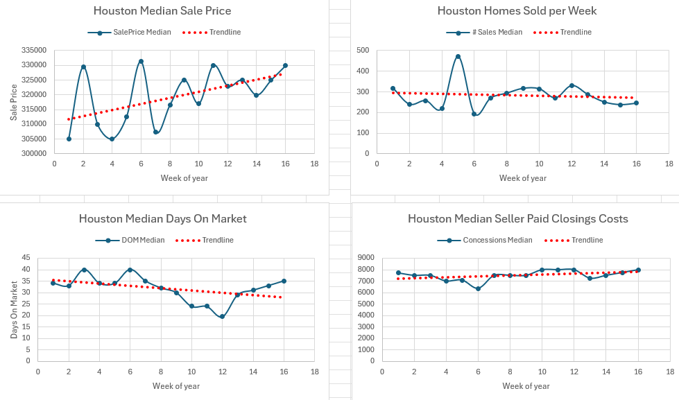 Weekly Housing Market Report – Houston – Week 16 April 13, 2026 – April 19, 2026