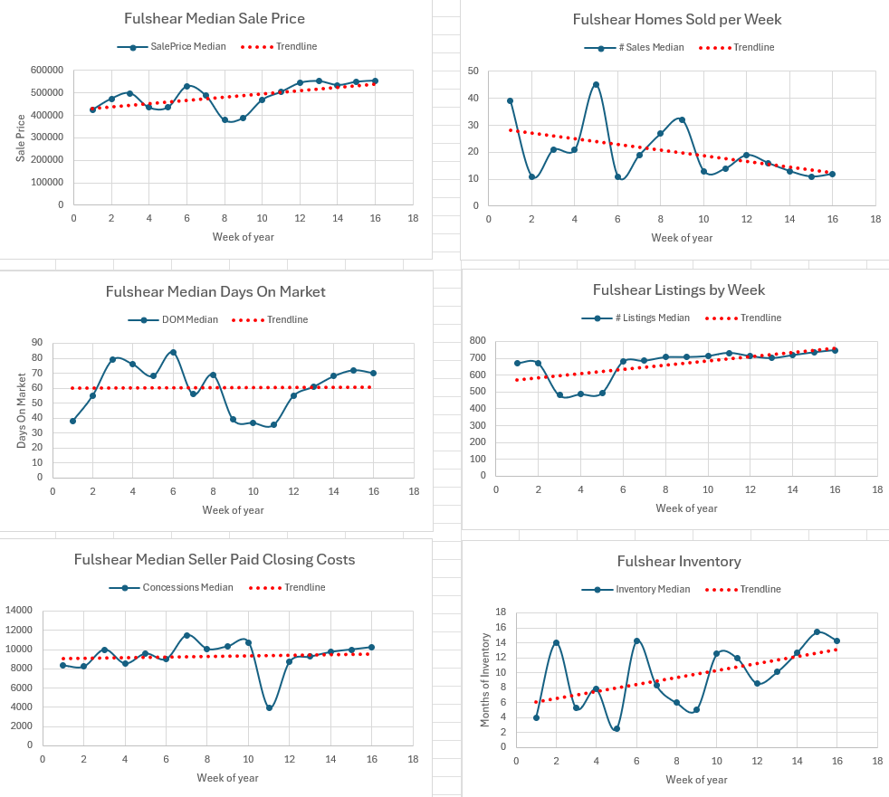 Weekly Housing Market Report – Katy &amp; Fulshear – Week 16 April 13, 2026 – April 19, 2026