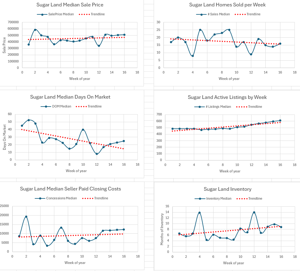Weekly Housing Market Report – Richmond, Rosenberg &amp; Sugar Land – Week 16 April 13, 2026 – April 19, 2026