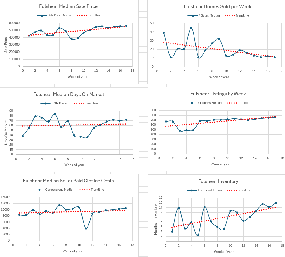 Weekly Housing Market Report – Katy &amp; Fulshear – Week 17 April 20, 2026 – April 26, 2026