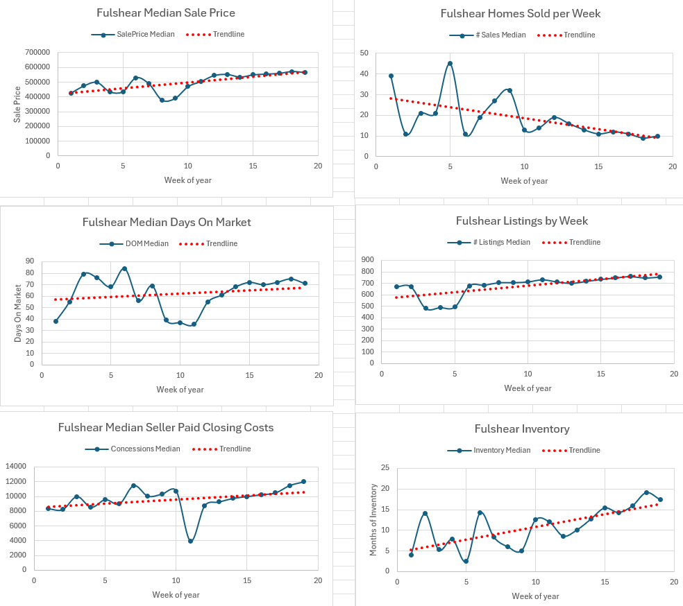 Weekly Housing Market Report – Katy &amp; Fulshear – Week 19 May 4, 2026 – May 10, 2026