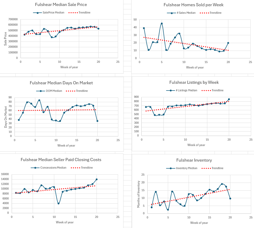 Weekly Housing Market Report – Katy and Fulshear – Week 20 May 11, 2026 – May 17, 2026