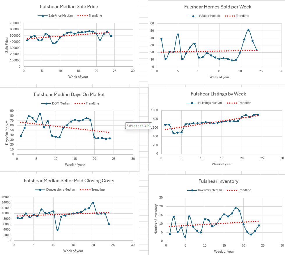 Weekly Housing Market Report – Katy and Fulshear – Week 24 June 8, 2026 – June 14, 2026
