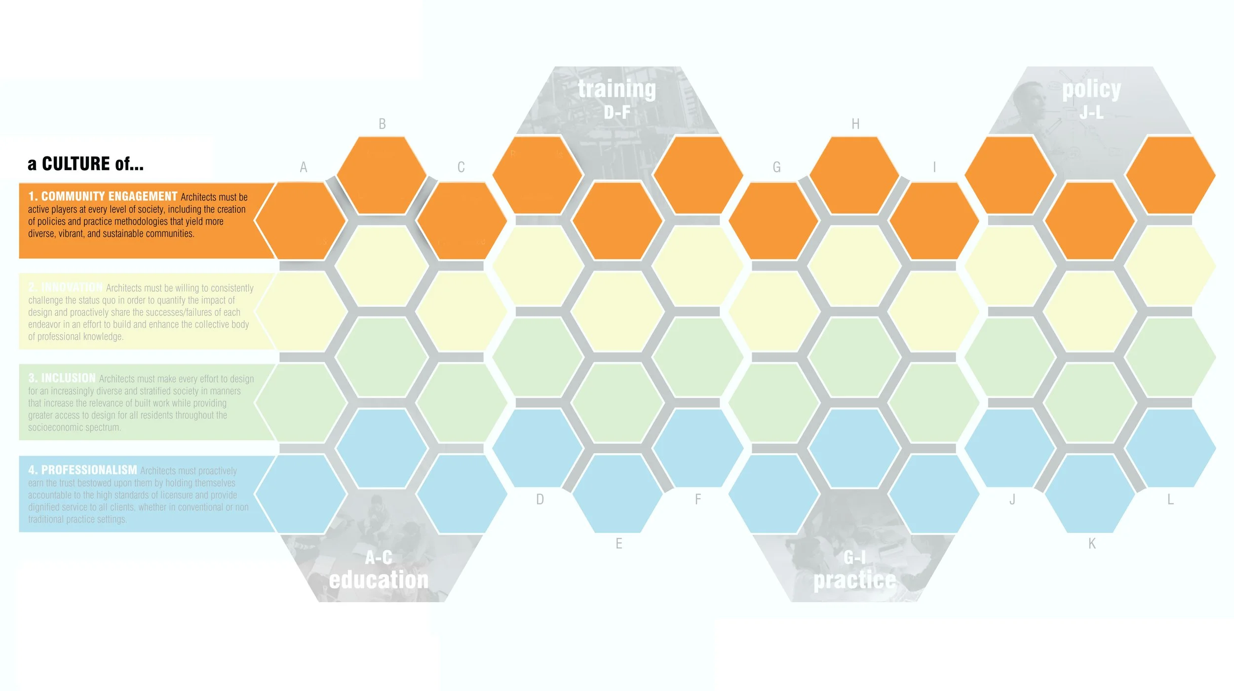 1. Community Engagement