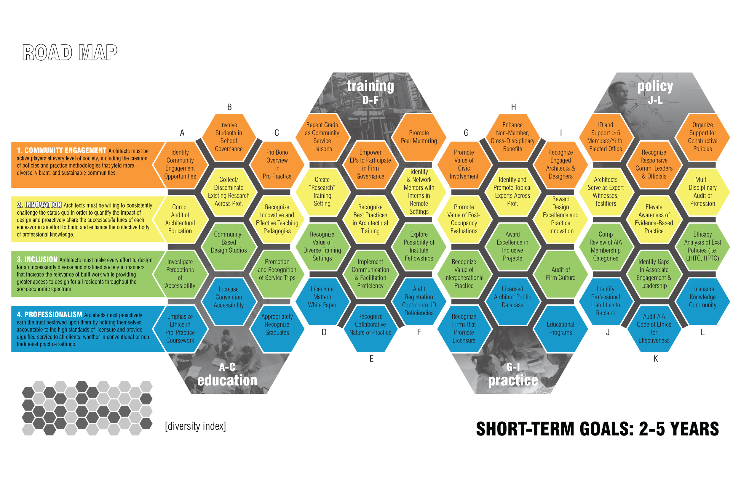 Road Map: Short-Term Goals