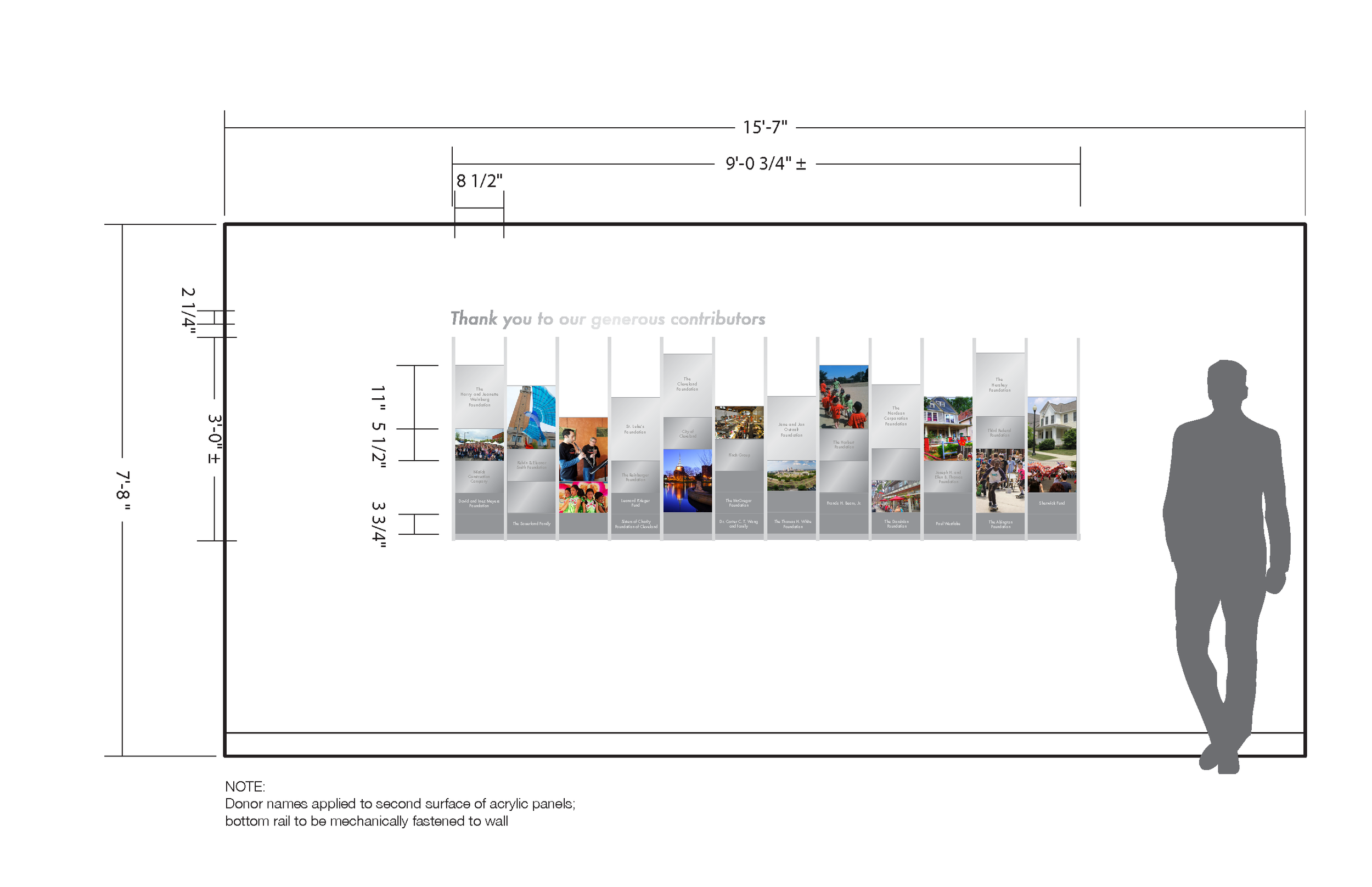 Donor Recognition, Plan