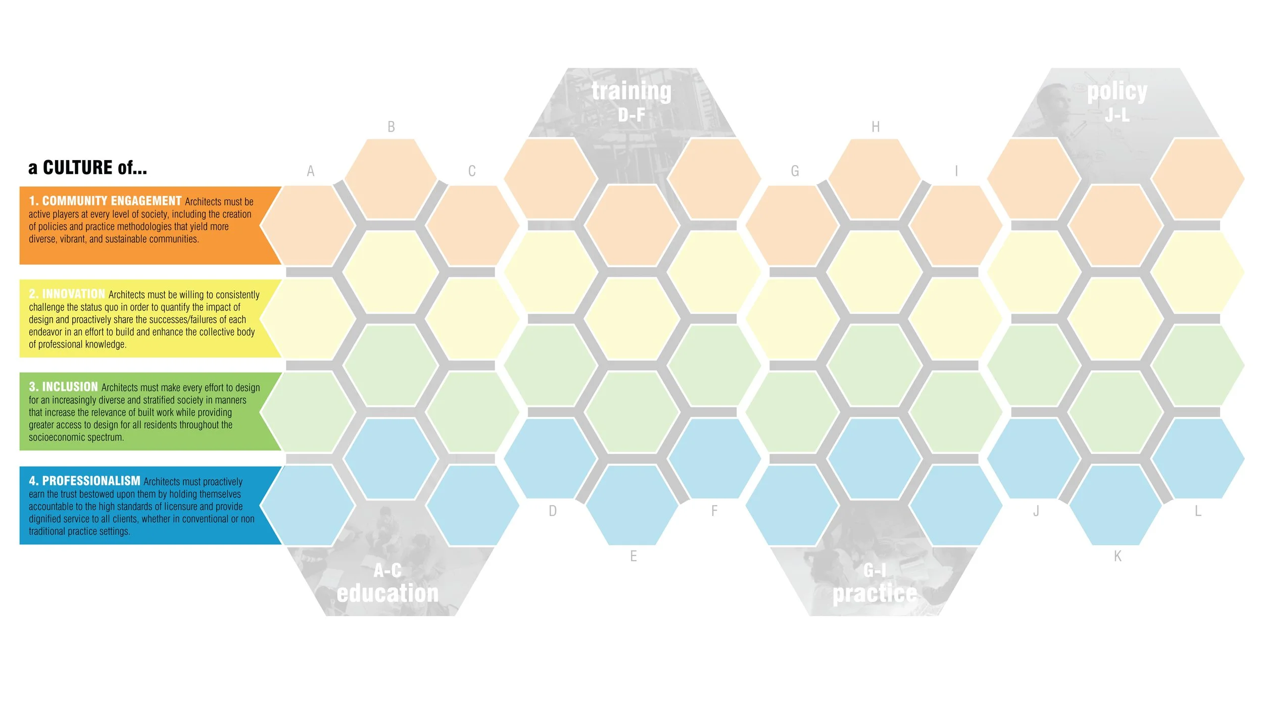 Four Priority Cultures