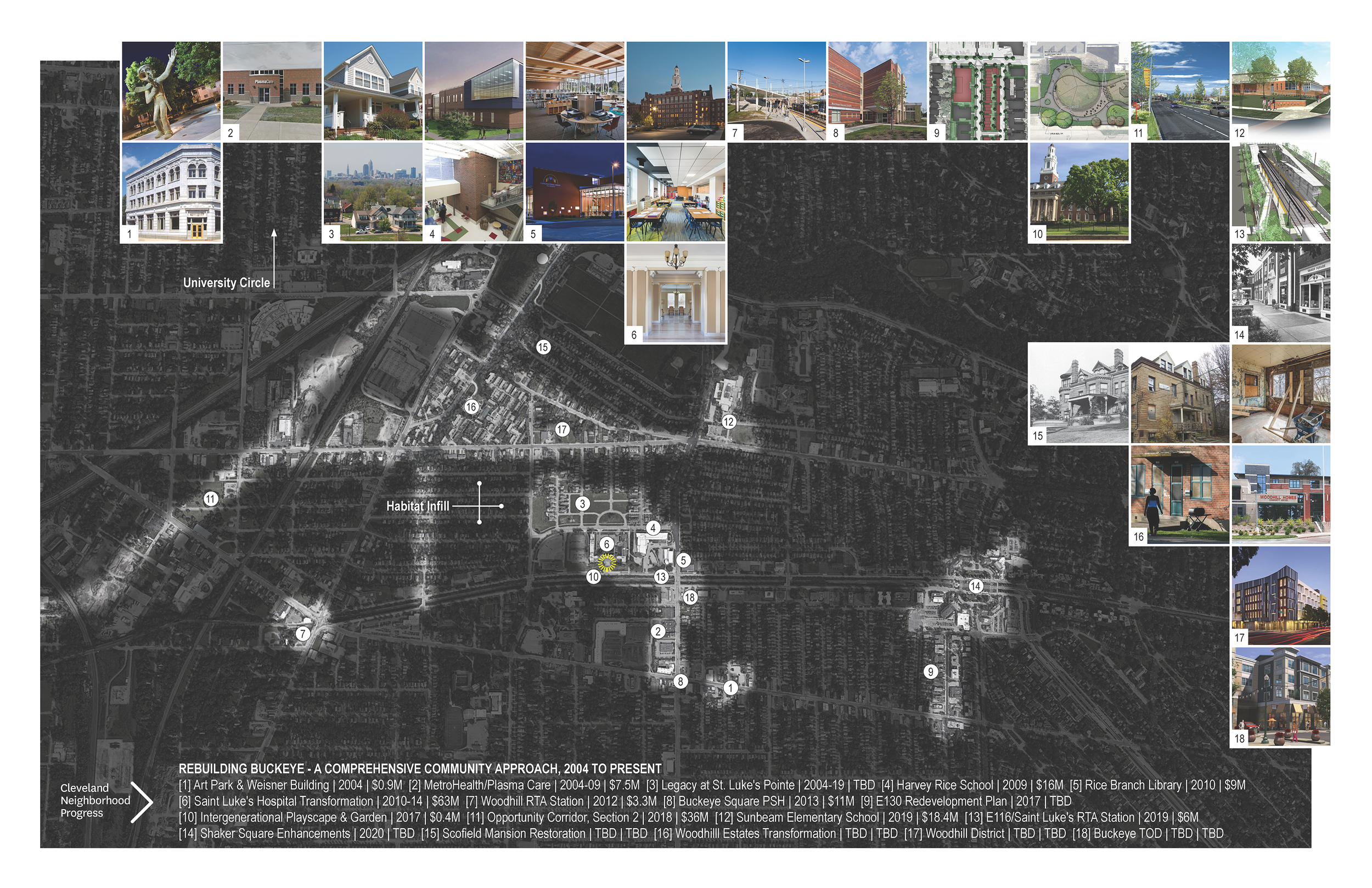 Buckeye Community Intervention