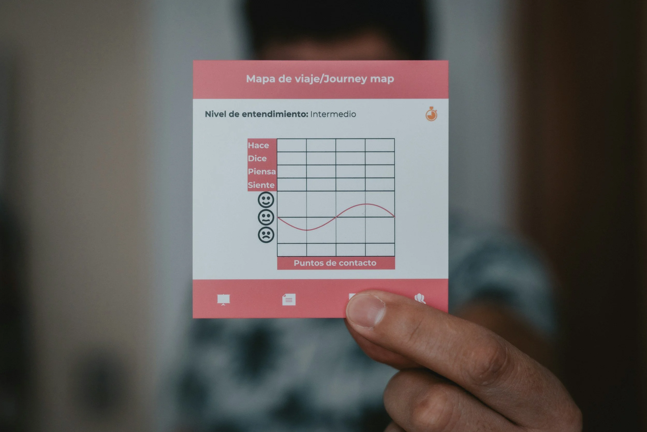 A hand holding a small travel or journey map card with checkboxes and icons, including a smiley face, neutral face, and sad face, as well as a graph line and a contact points section.
