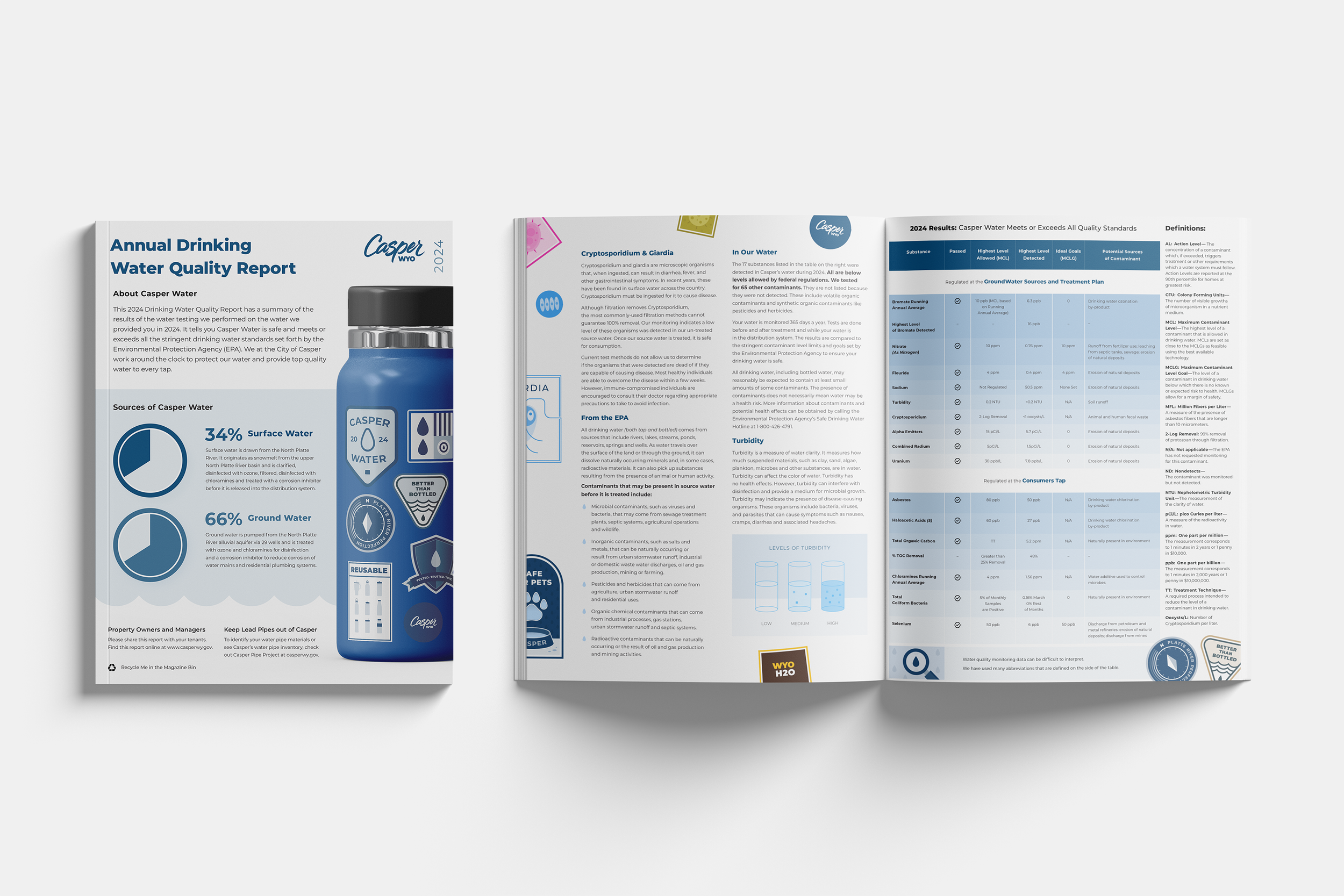 Casper Wyoming, Water Quality Report 2025