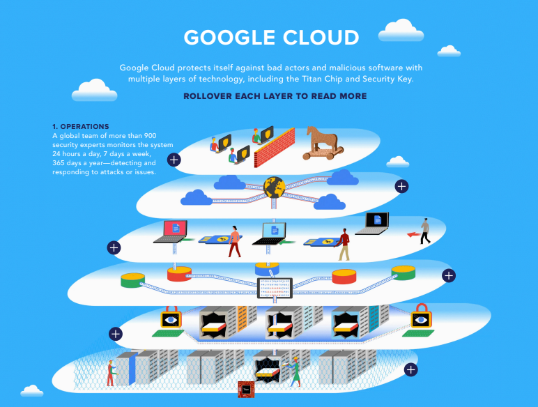 Cloud Security Google Cloud x Wired