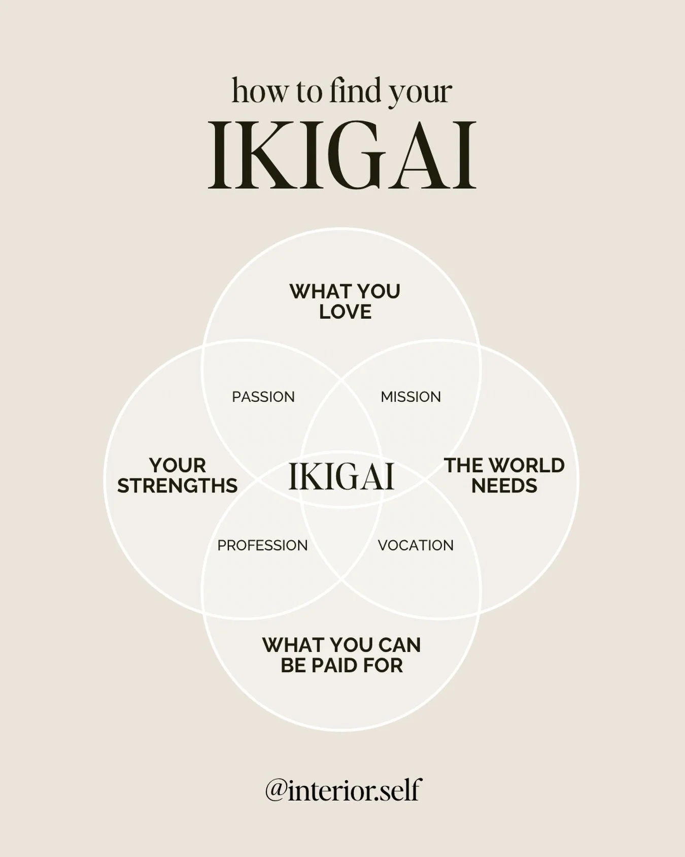 I used to think I had to choose.
Interior design OR health coaching.

One career. One lane. One identity.

But when I sat down and mapped out my ikigai&hellip; I saw that maybe I didn&rsquo;t need to choose 👀 

I realised my purpose wasn&rsquo;t abo