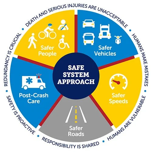 Let’s get serious about stopping road fatalities and injuries