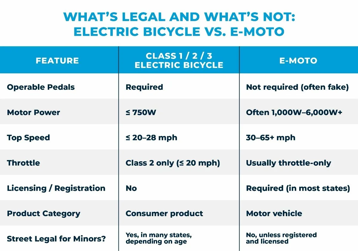 Teen Safety: E-Motos vs. E-Bikes
