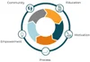 Transcend Financial Transcend Financial Group