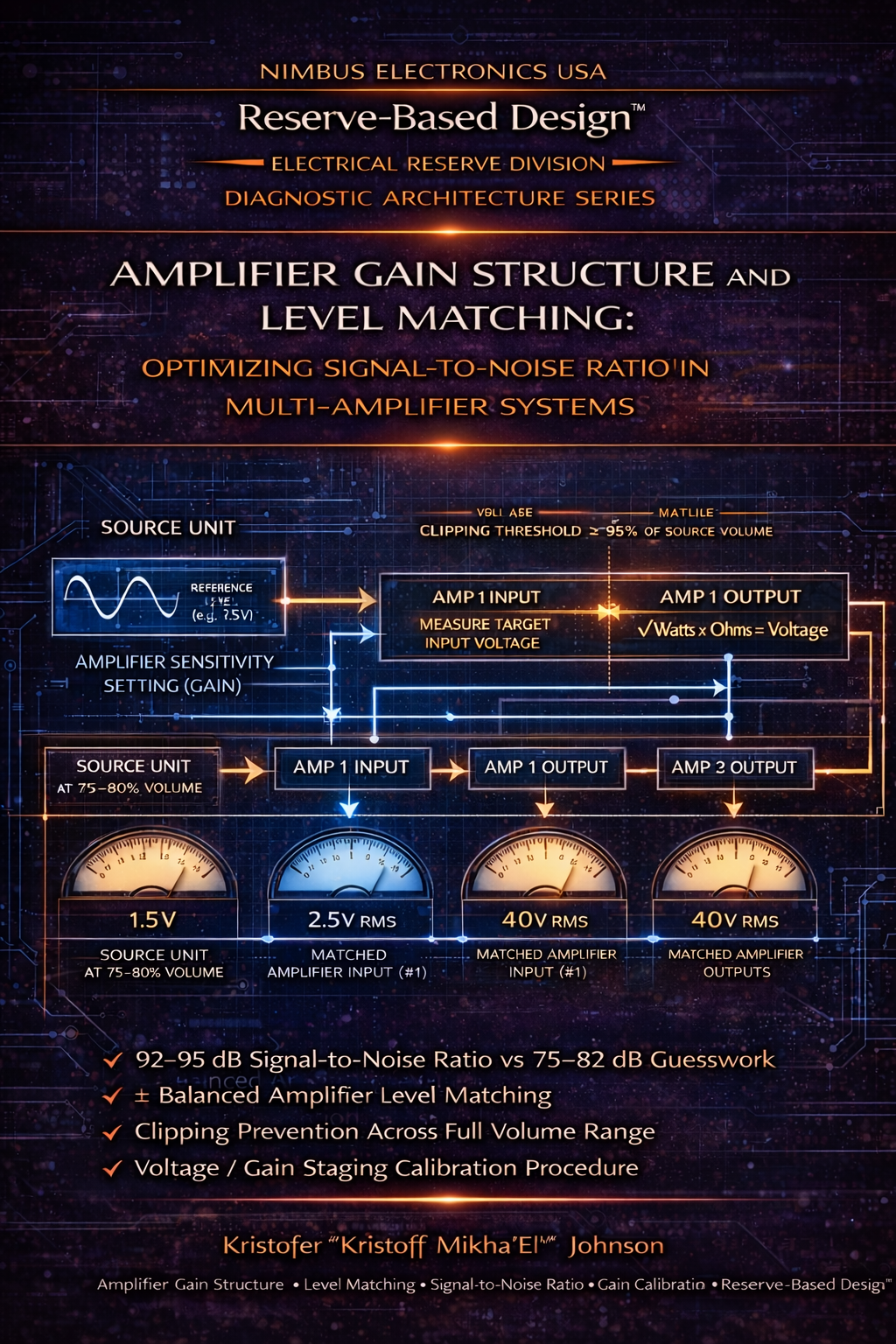 Amplifier Gain Structure and Level Matching: Optimizing Signal-to-Noise Ratio in Multi-Amplifier Systems