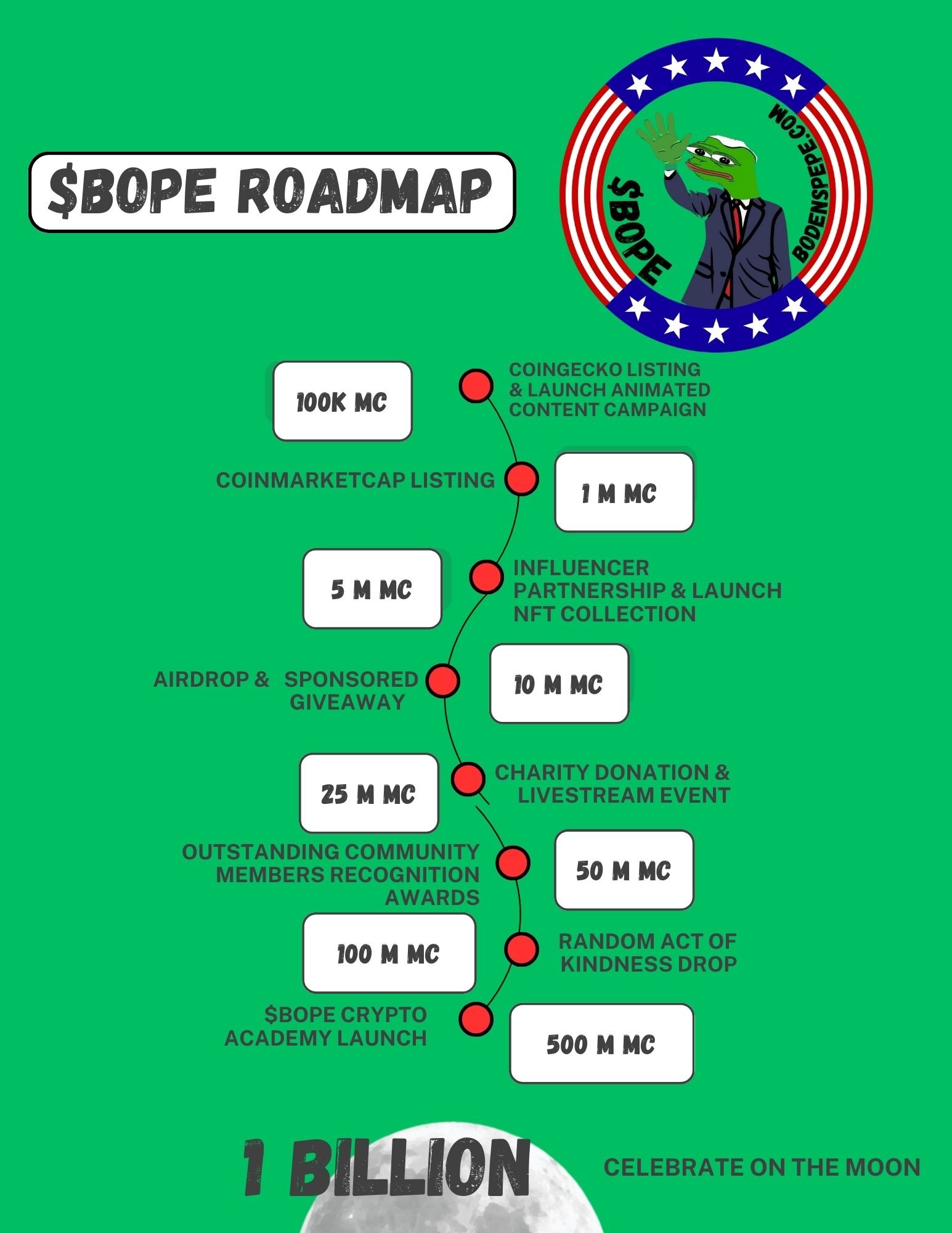 $BOPE RoADMAP.jpg