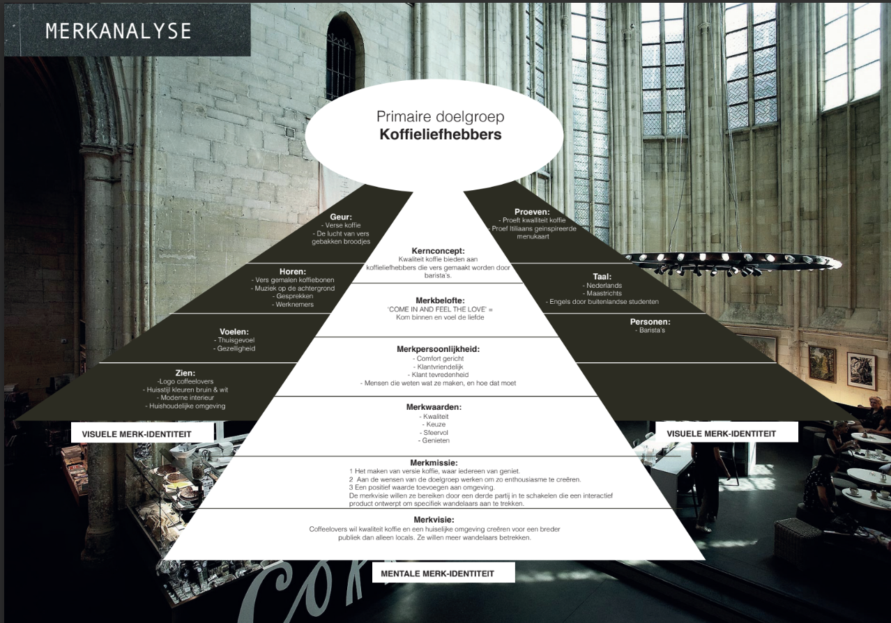 Merkanalyse (voorwerk) - Coffeelovers maastricht