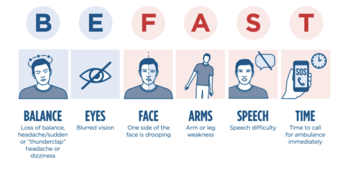 Stroke Signs and Response