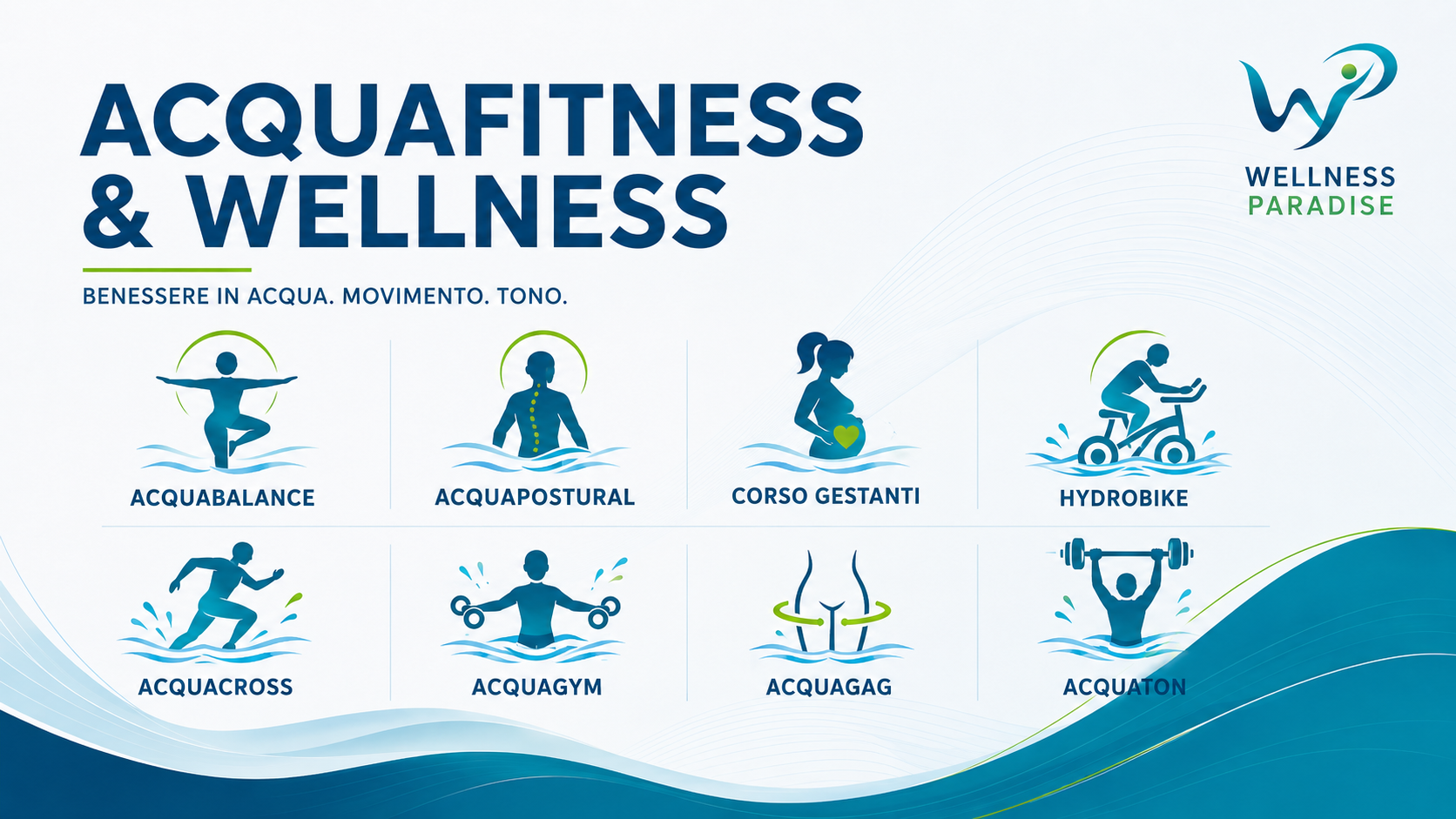 Grafico di attività acquatiche e benessere con icone che rappresentano vari esercizi: equilibri, postura, gravidanza, ciclismo in acqua, corsa, esercizi con pesi, ginnastica in acqua, acroyoga, hula in acqua, nuoto.
