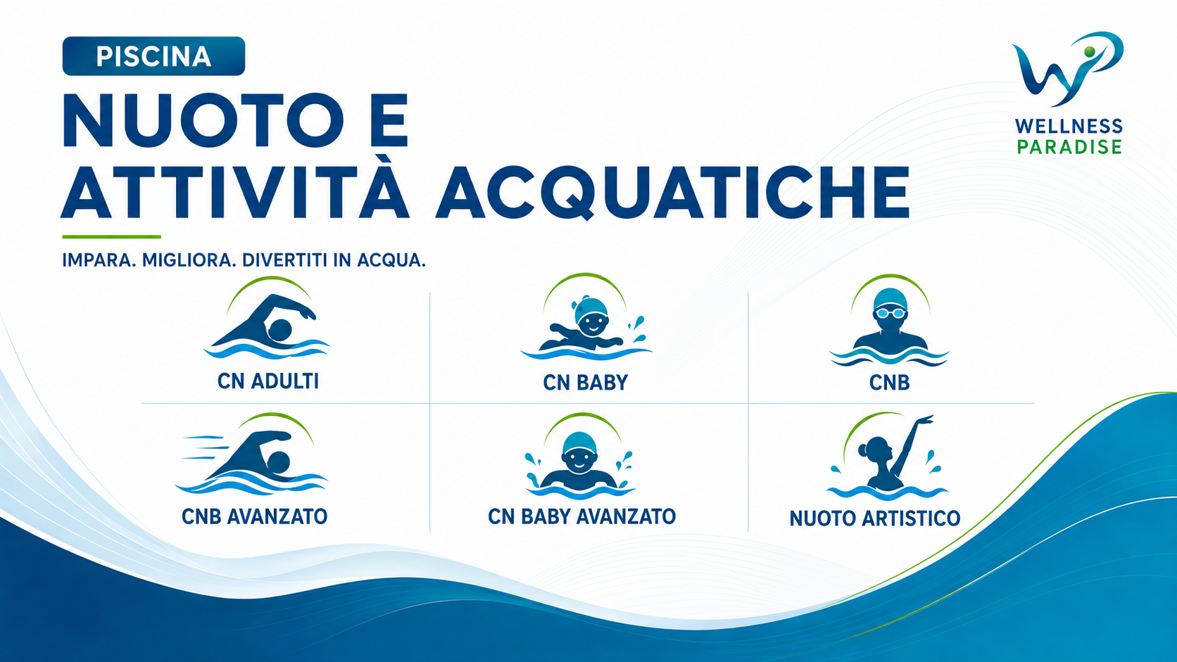 Grafico delle attività acquatiche presso la piscina Wellness Paradise, con icone di persone che nuotano per varie categorie: adulti, bambini, avanzato, baby avanzato, e nuoto artistico.