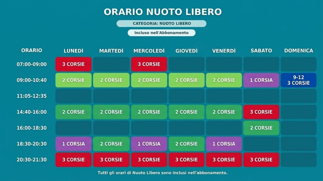 Orario del nuoto libero settimanale con sessioni di corsie colorate per ogni giorno, indicante i diversi orari e le sessioni disponibili, con note che spiegano che tutte le sessioni sono incluse nell'abbonamento.