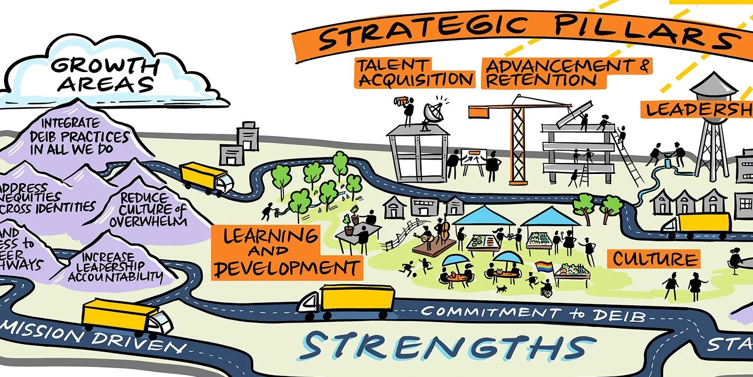 DEIB Commitments Story Map