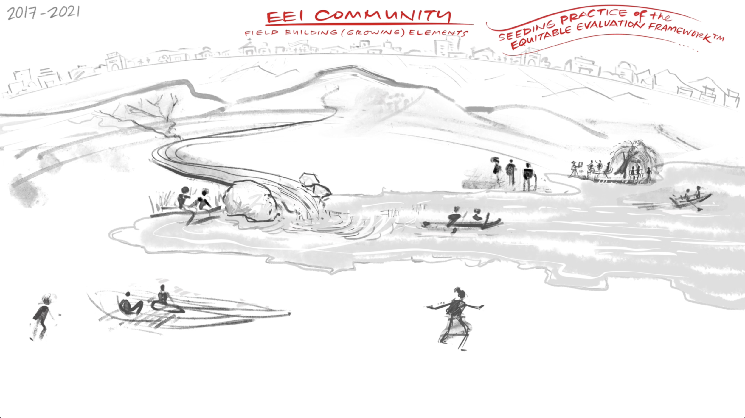 Equitable Evaluation Iinitiative Update