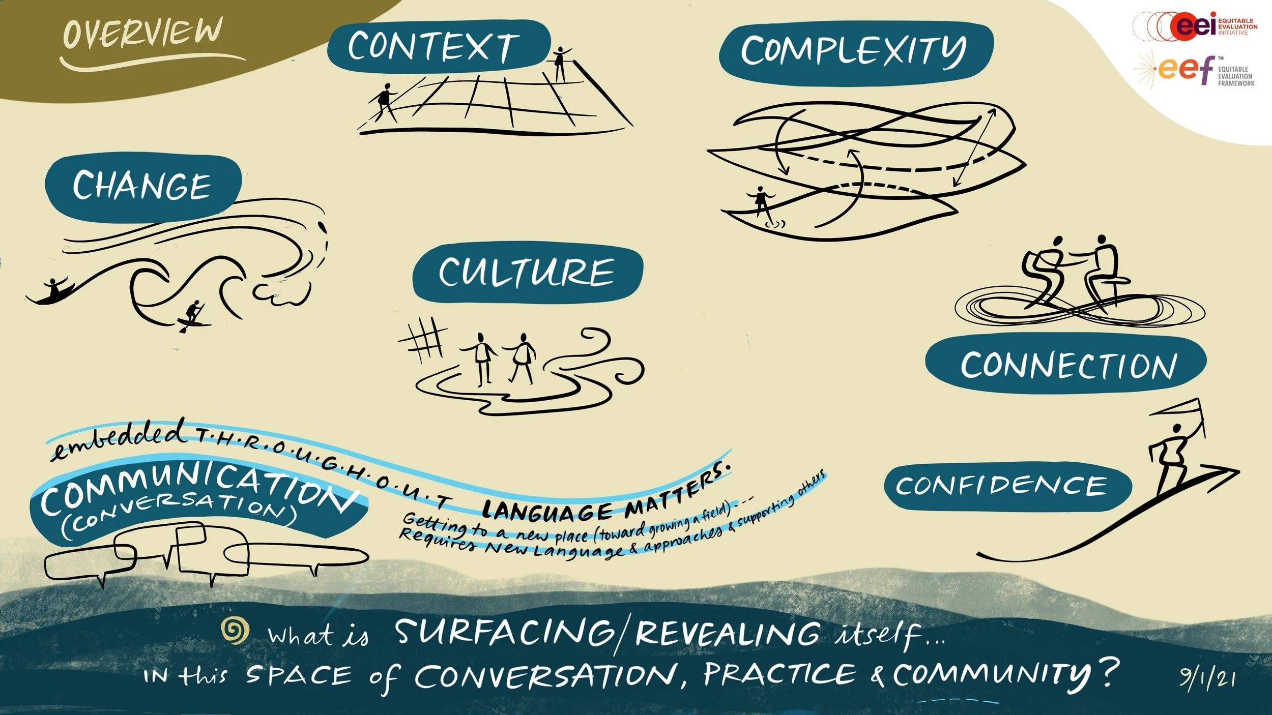 EEI Overview - What is Surfacing.jpg