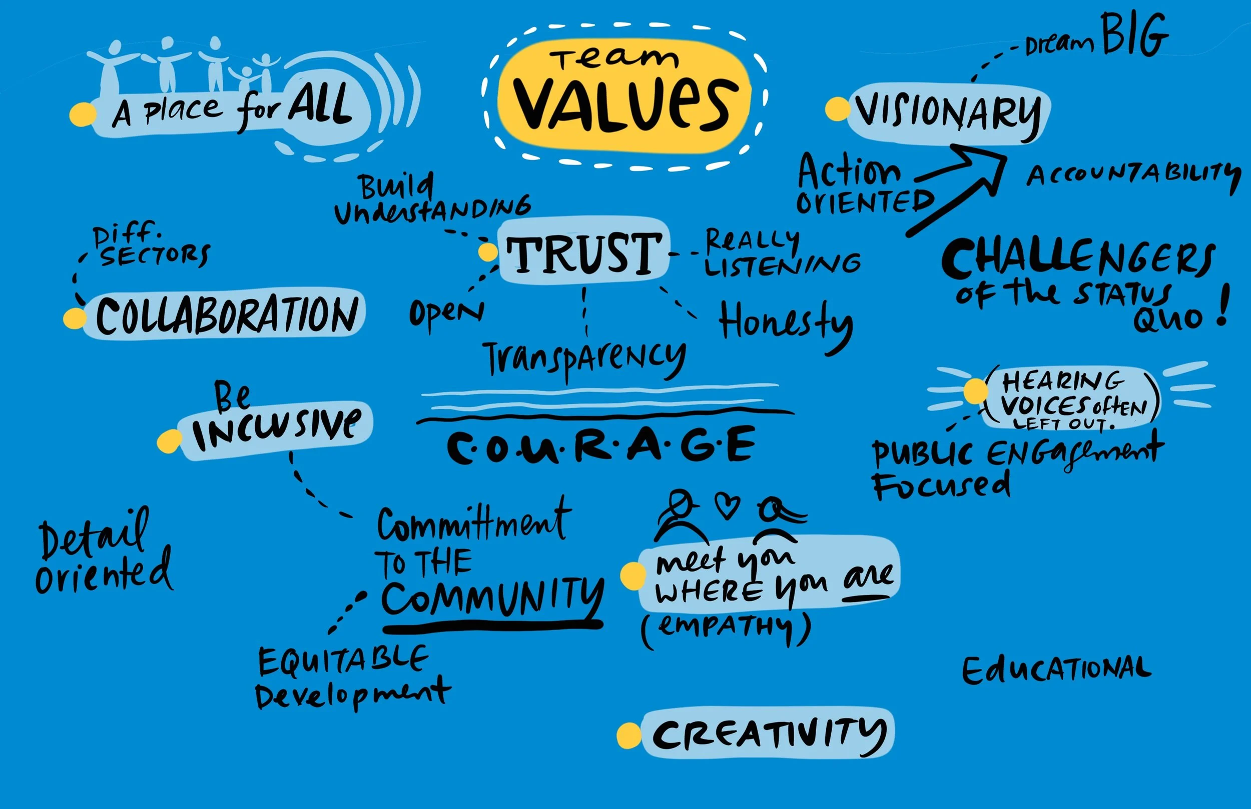 Team Session Values.jpg