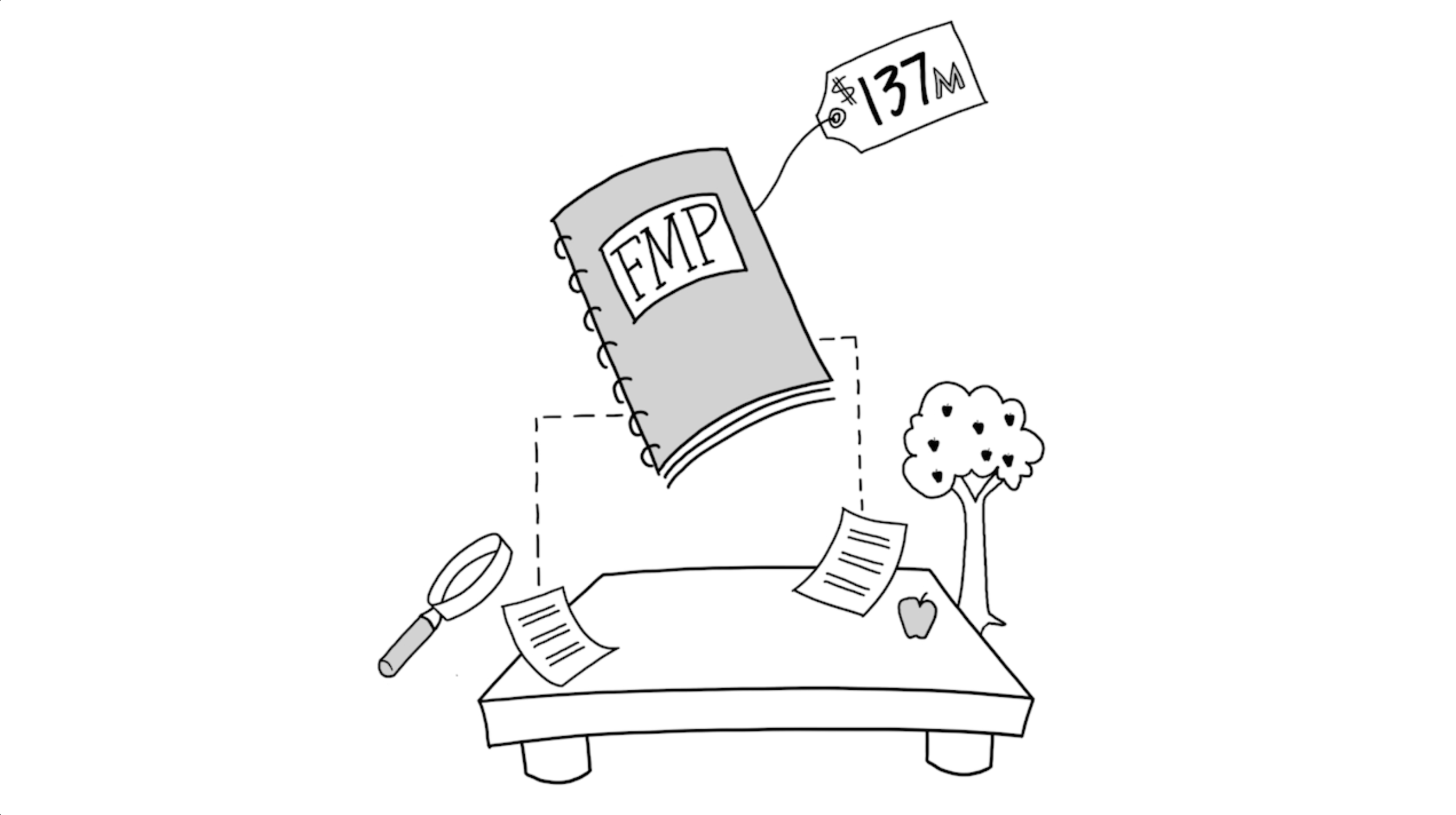 Piedmont Unified School System