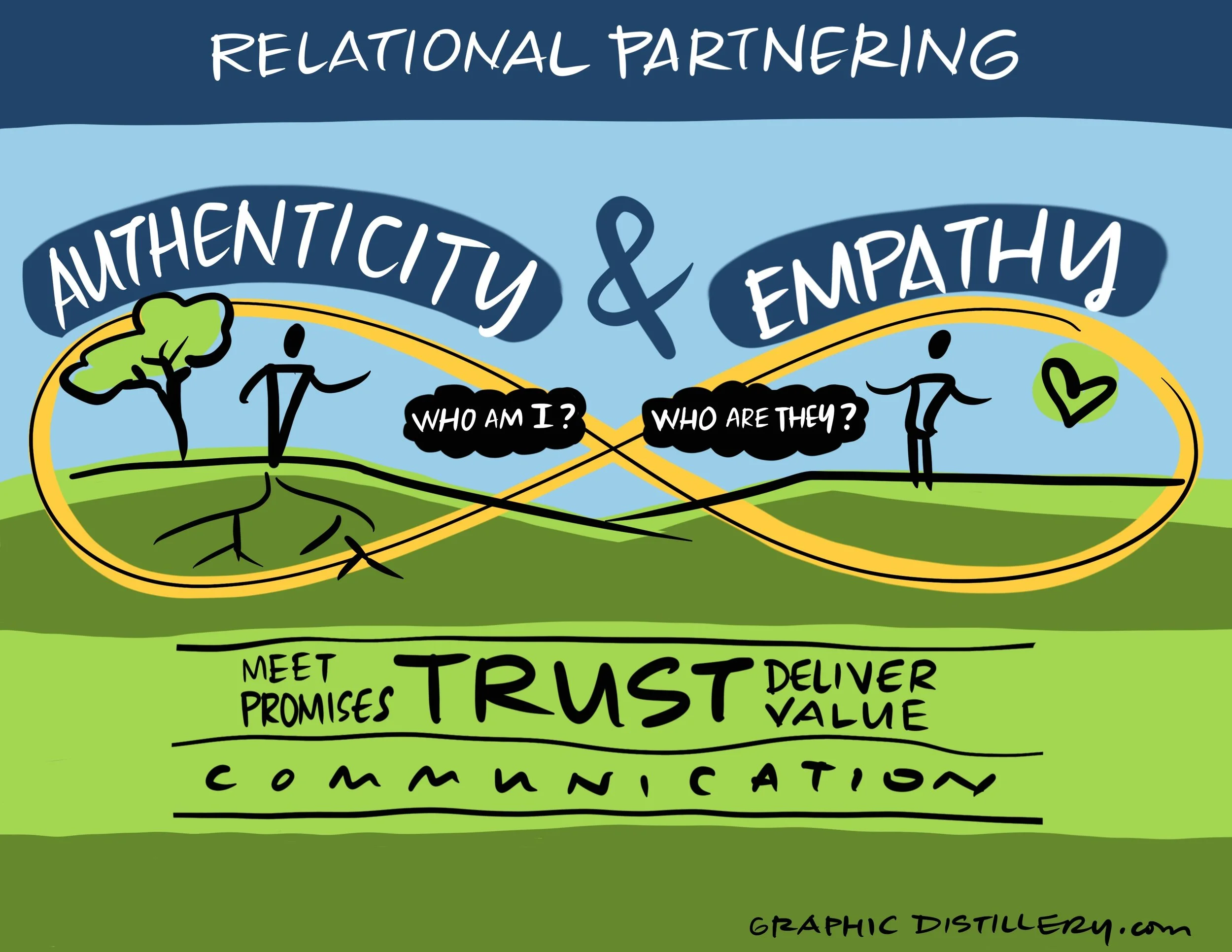 Relational Partnering