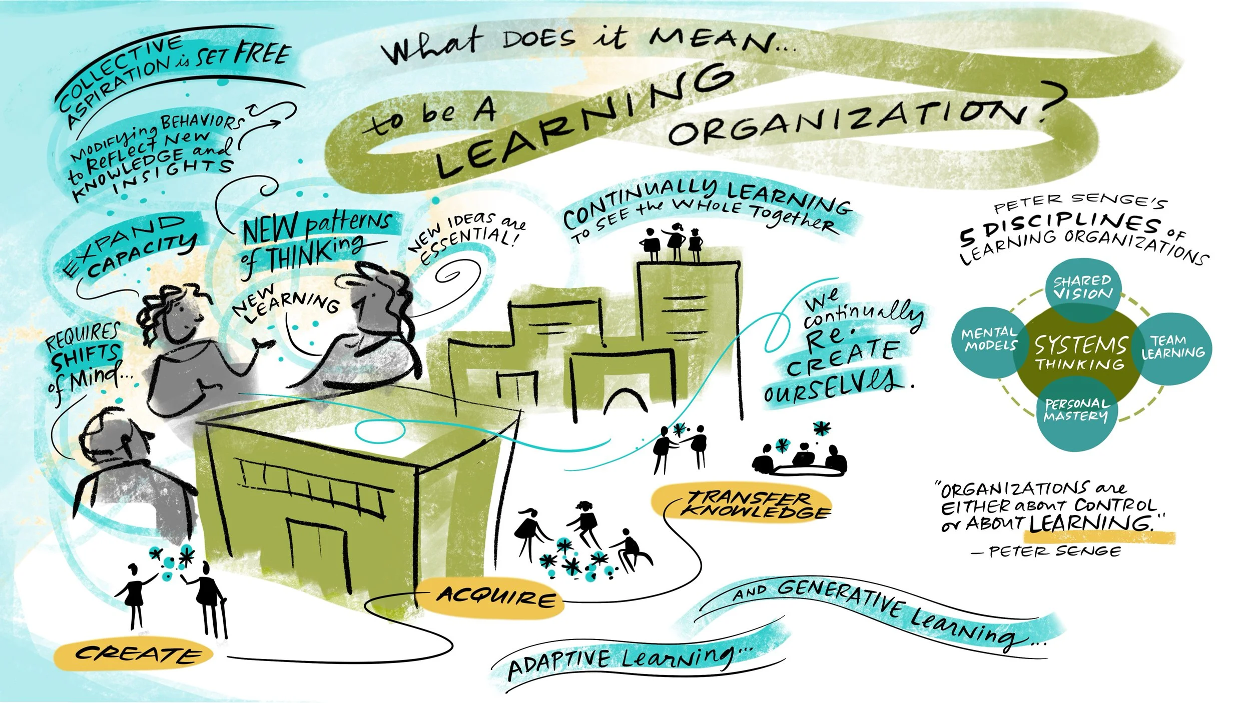 Defining a Learning Organization