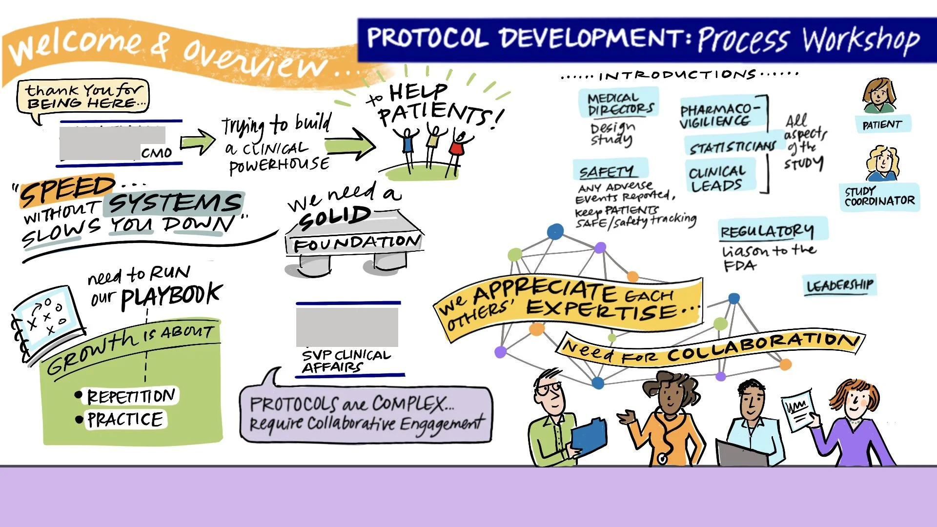 Protocol Development Session