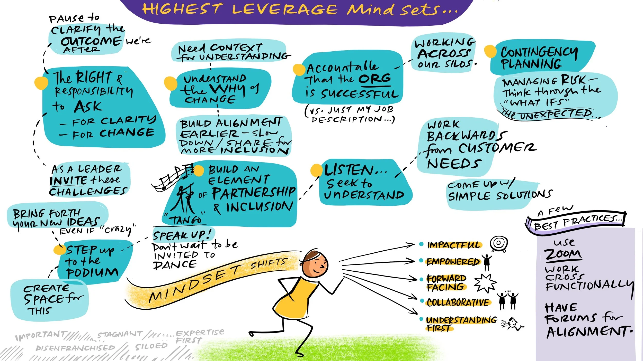Highest Leverage Mindsets