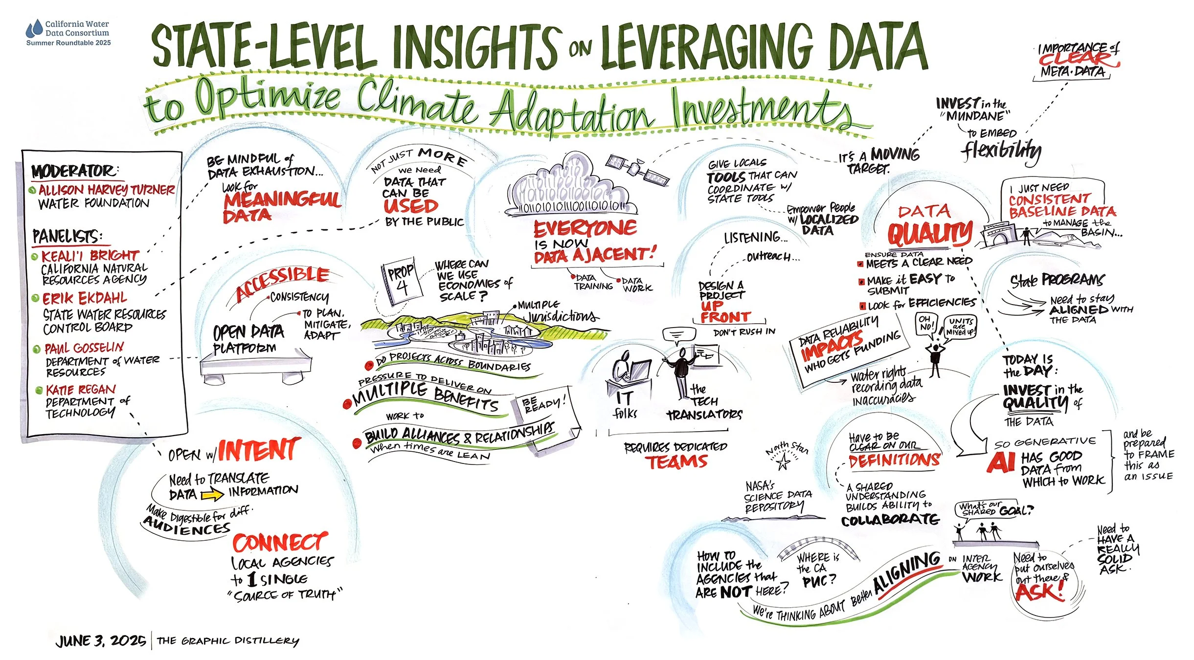 Water Conference - State Insights on Leveraging Data.jpg