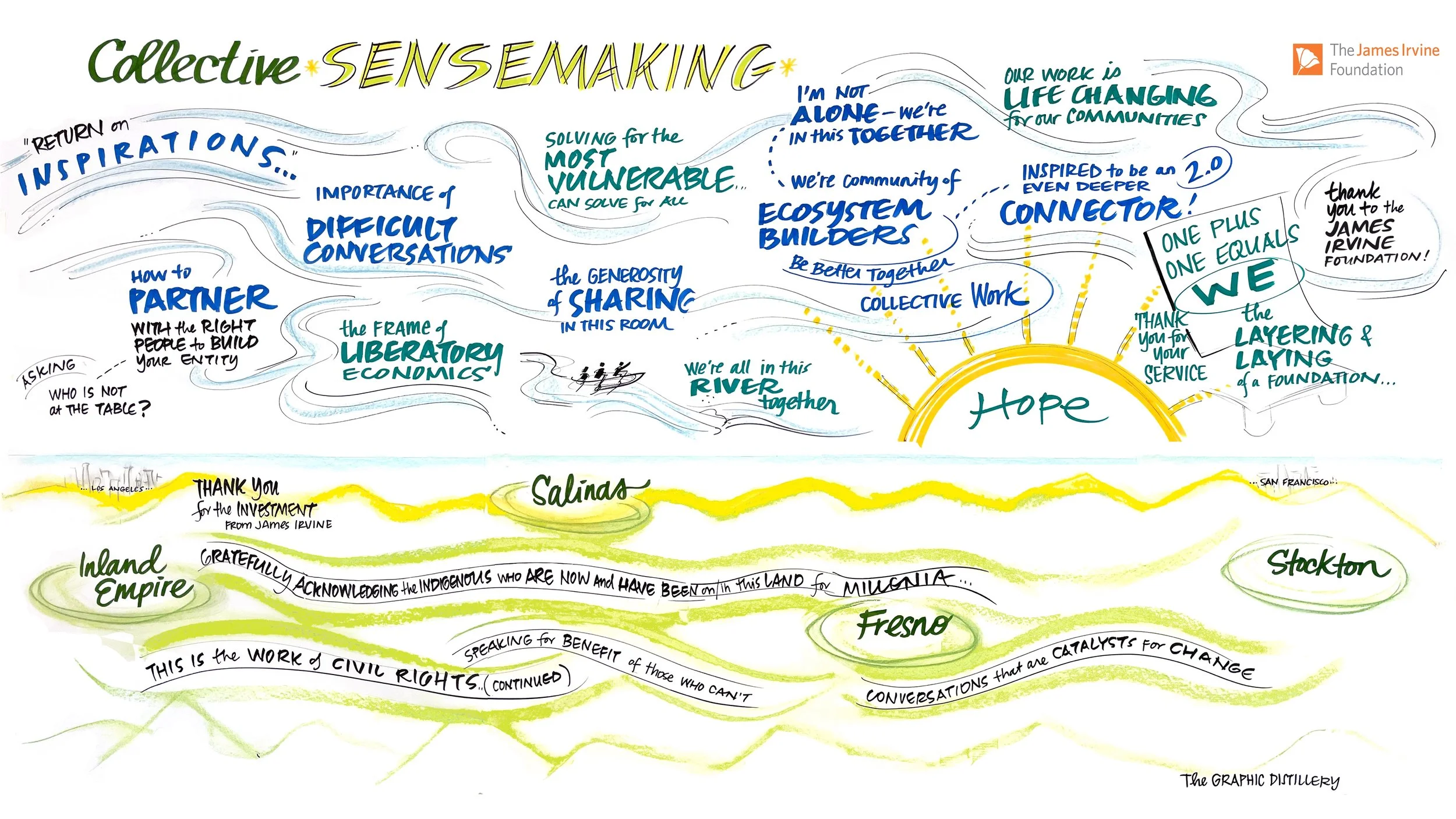 Priority Communities