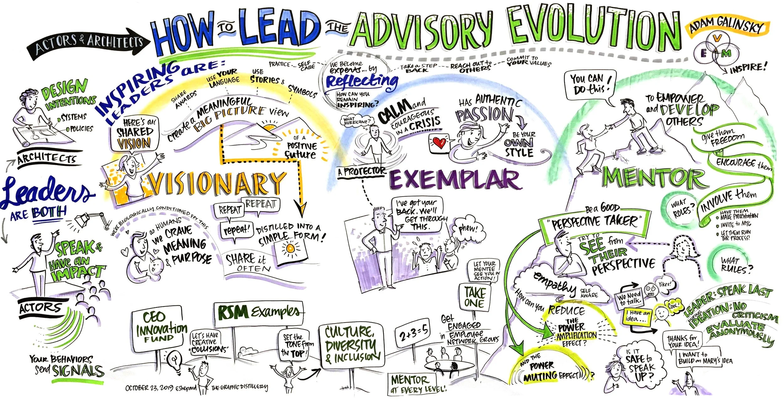 The Advisory Evolution