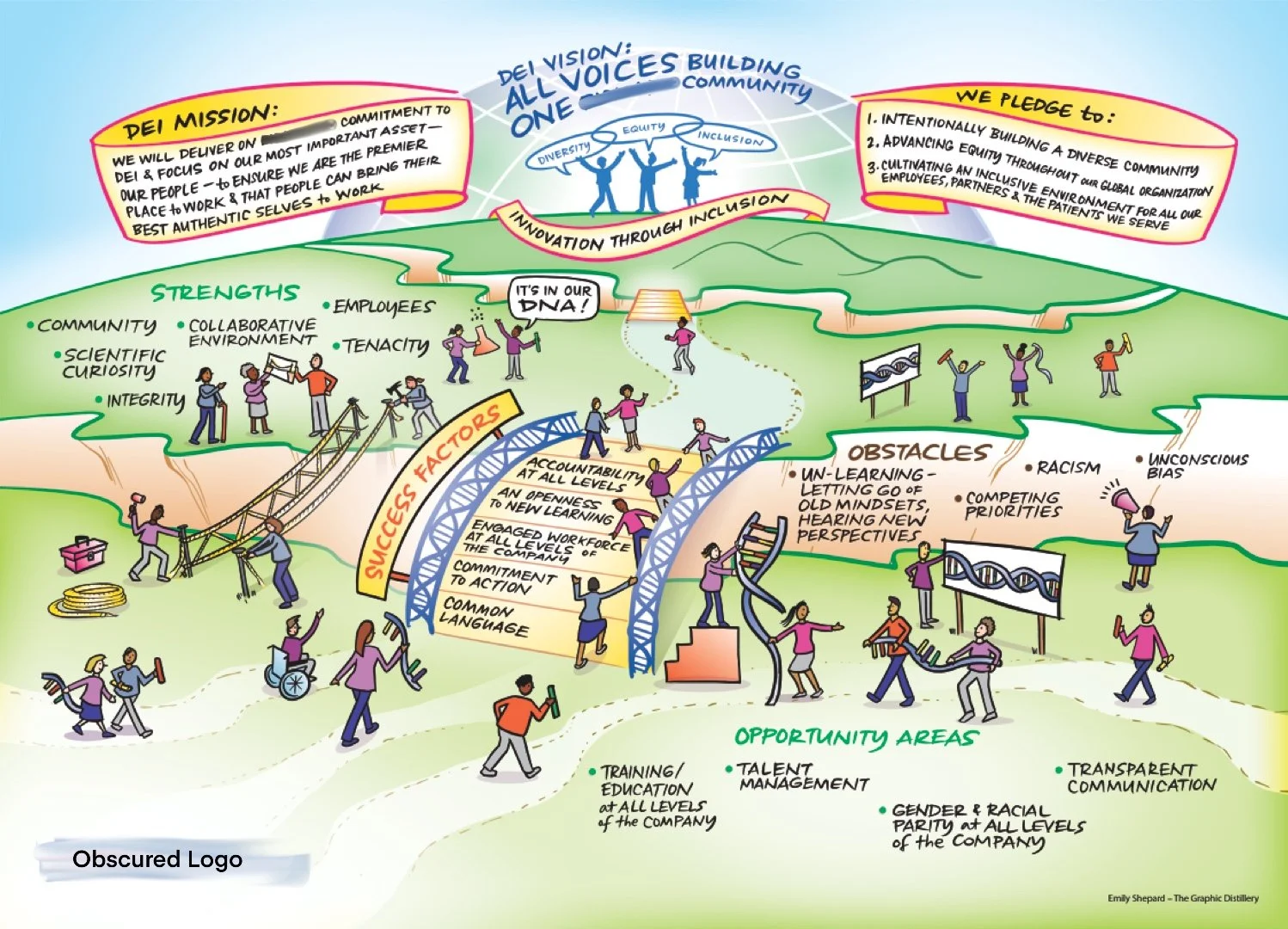 Bio Tech Company - Innovation through Inclusion