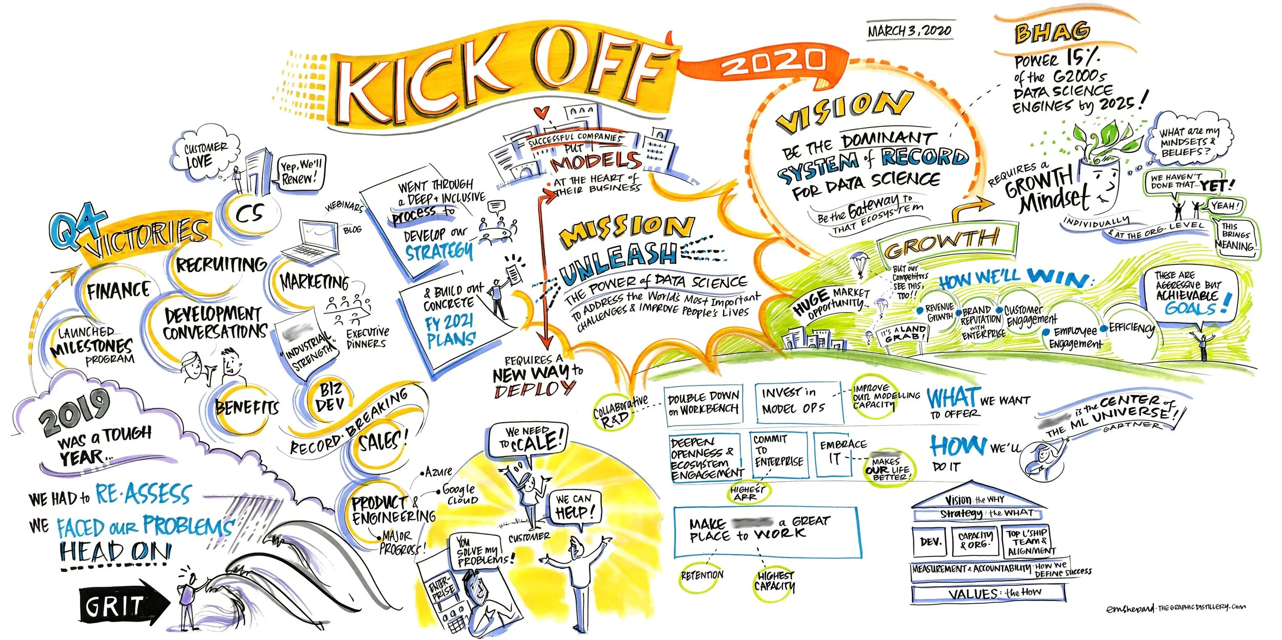 Data Science Kickoff