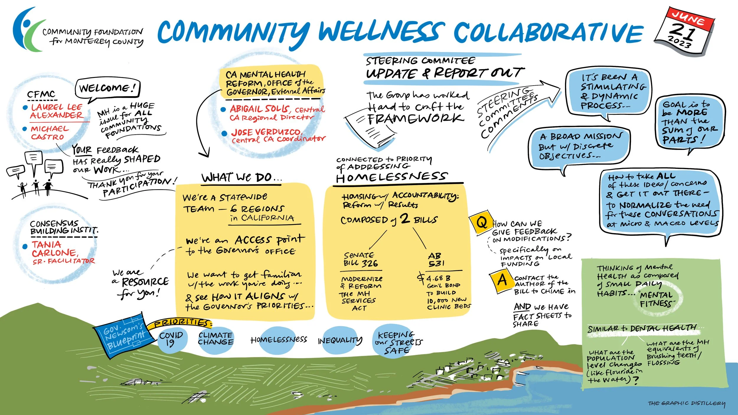 Monterey Community Wellness
