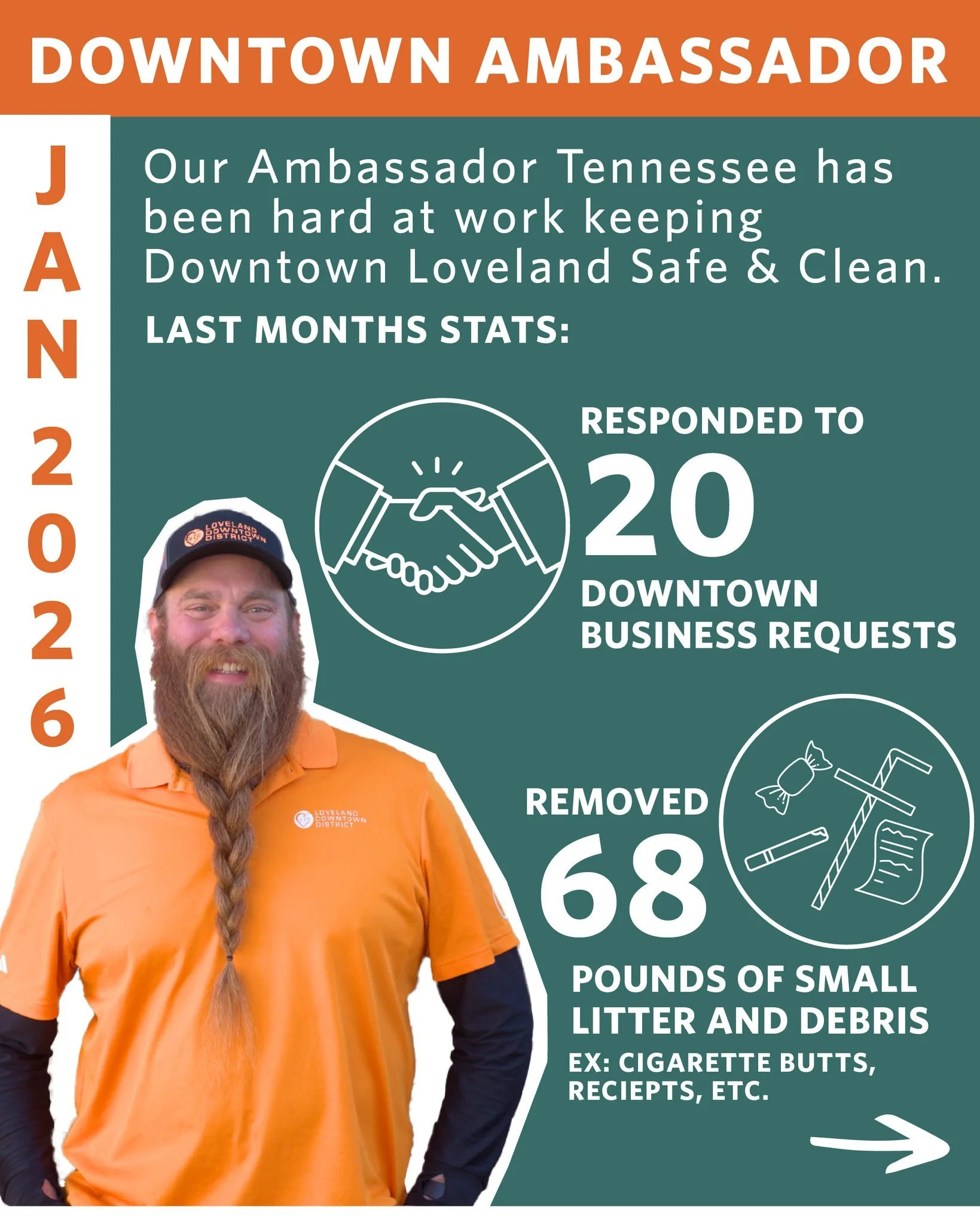 The Downtown Ambassador program officially launched in 2024 as part of the DDA's broader effort to better care for and invest in Downtown Loveland. We saw a need for a dedicated, on-the-ground presence focused on cleanliness, maintenance, hospitality