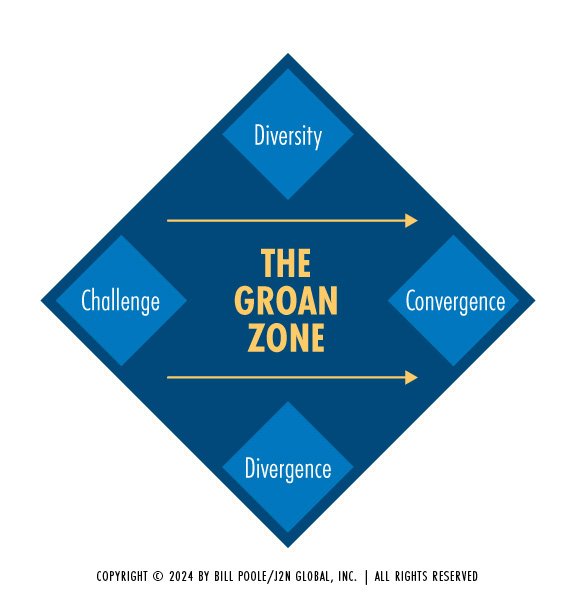 Chapter 8.2 Groan Zone