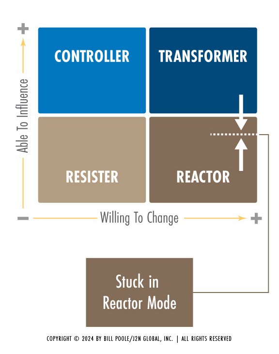 Chapter 2.5 Change Mindset Model Reactor Mode