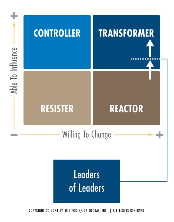 Chapter 2.4 Change Mindset Model Leader of Leaders