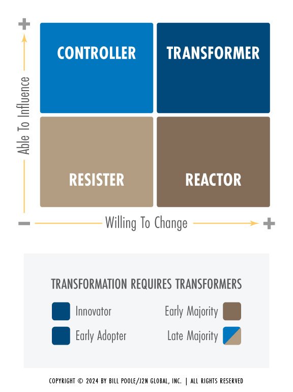 Chapter 2.3 Change Mindset Model 1