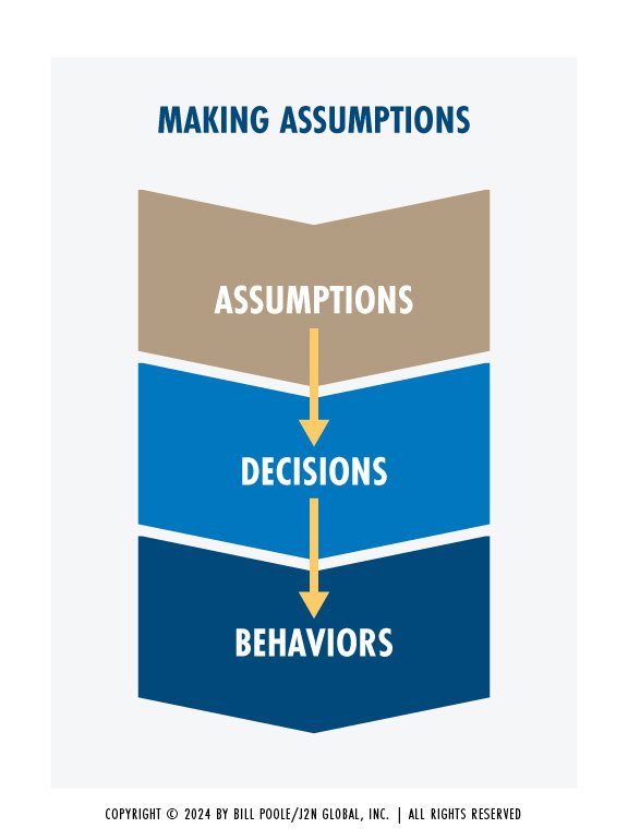 Chapter 4.1 Suspending Assumptions Model 1